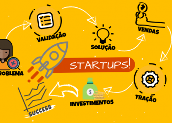 Startups piauienses participam do Programa Capital Empreendedor